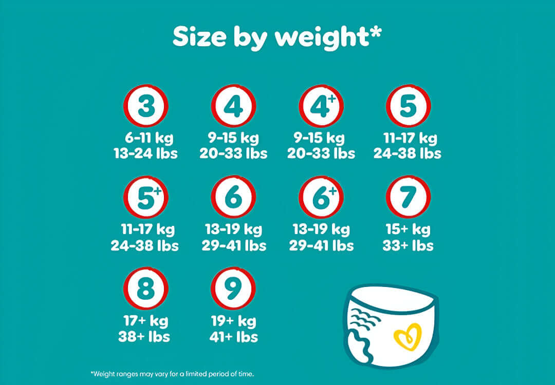 Chart showing baby size by weight categories on a teal background