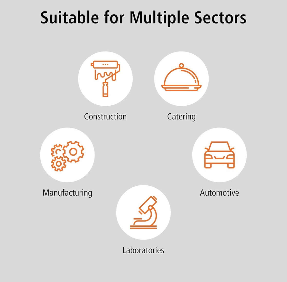 Meditrade StellarGrip Diamond Grip Nitrile Gloves 5.2Mil Icons representing sectors: Construction, Catering, Manufacturing, Automotive, Laboratories for Meditrade StellarGrip Gloves.