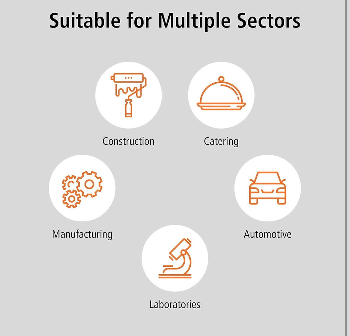 Graphic showing sectors suitable for Meditrade StellarGrip Diamond Grip Nitrile Gloves 7Mil 8.5G: construction, catering, manufacturing, automotive, laboratories.