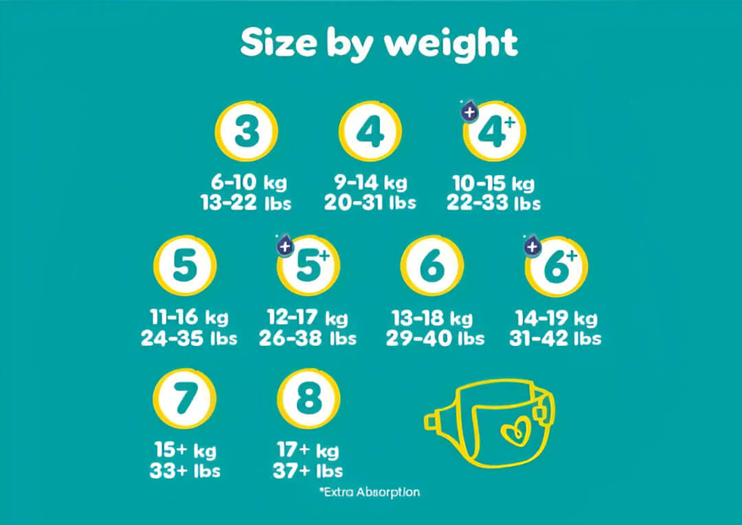 Chart showing diaper size recommendations by weight on a teal background